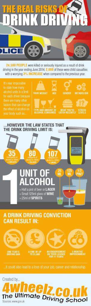 The Real Risks of Drink Driving - 4 Wheelz